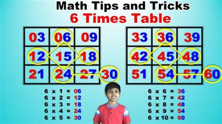 Is there a trick for 6 times table?