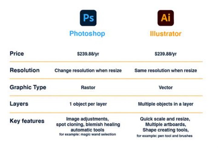 Is TinyPNG better than Photoshop?