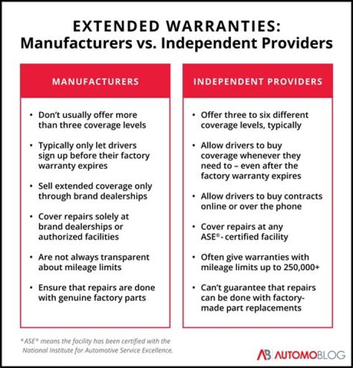 Is Tourneau warranty transferable?