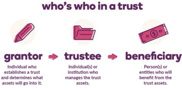 Is trustee same as beneficiary