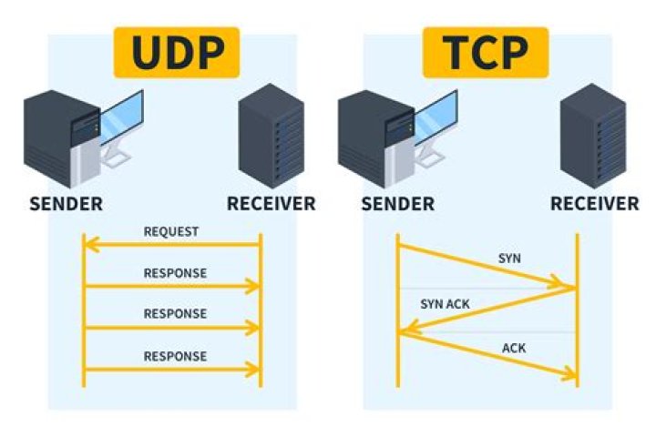 Is UDP faster than TCP?