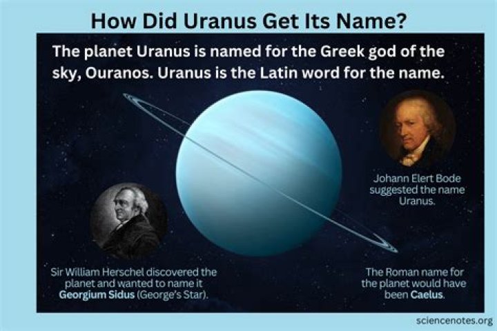 Is Uranus named after Zeus?