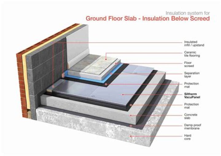 Should basement insulation go to the floor?