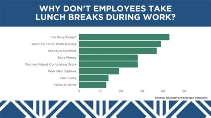 Should high school students be allowed to leave during lunch breaks?