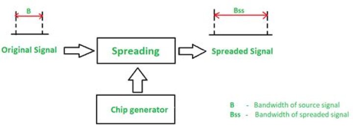 Should I enable spread spectrum in BIOS?