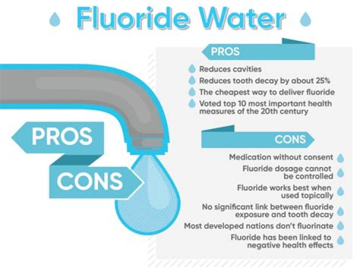 Should nursery water have fluoride?