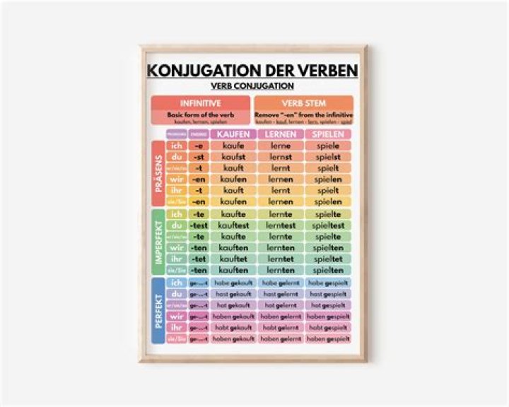 War conjugation Deutsch?