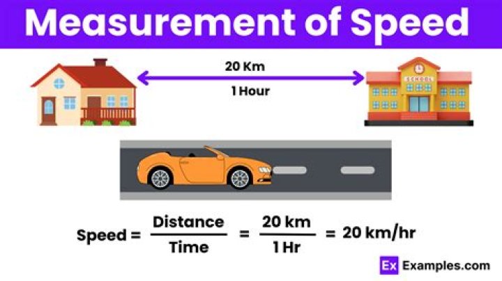What affects speed of a car?