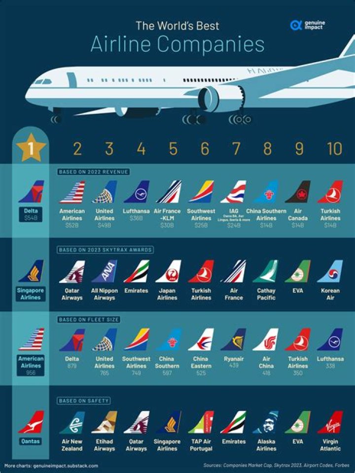 What airline has a hub in Indianapolis