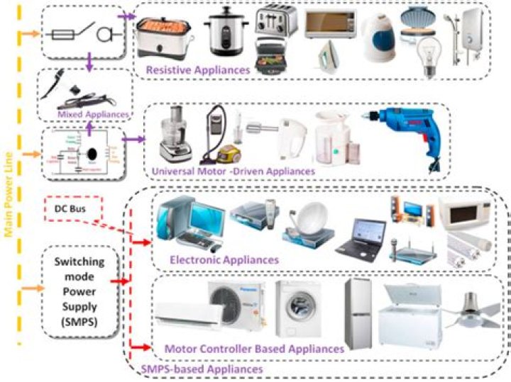 What appliances use series circuits