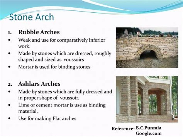 What Arches use Voussoirs?
