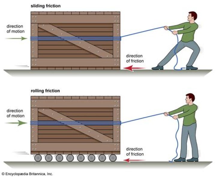 What are 5 Advantages of friction?
