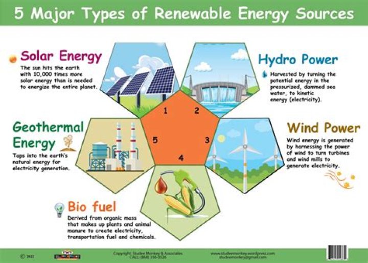 What are 5 alternative renewable sources