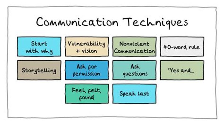 What are 5 communication techniques?