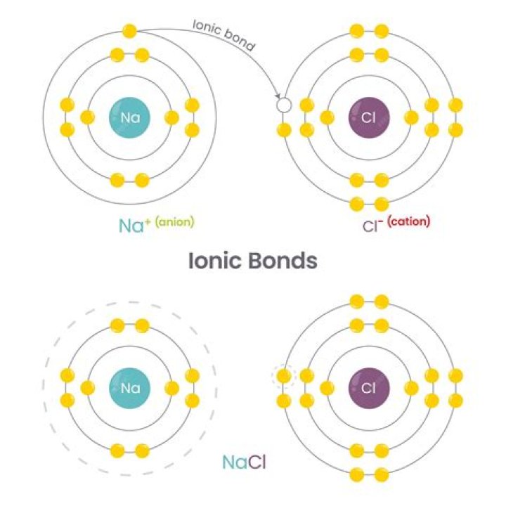 What are 5 examples of ionic bonds?