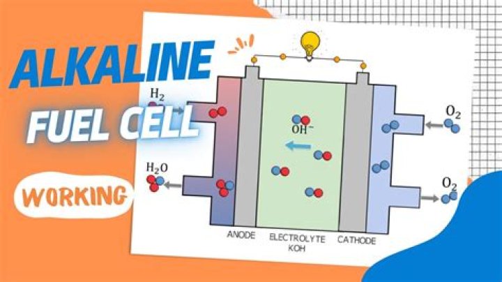What are alkaline fuel cells used for?
