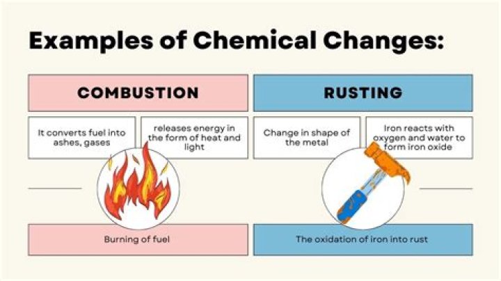 What are at least 3 examples of chemical change?