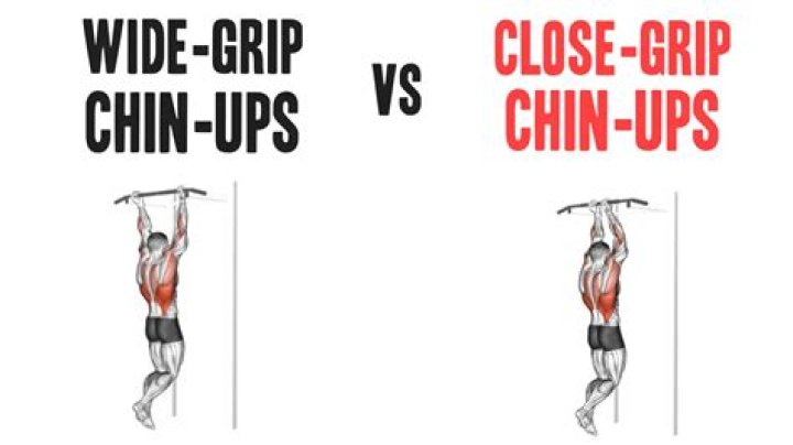What are close grip chin ups good for?