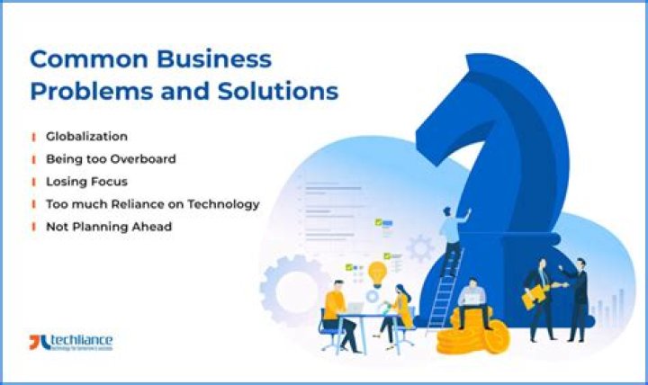 What are complex business problems?