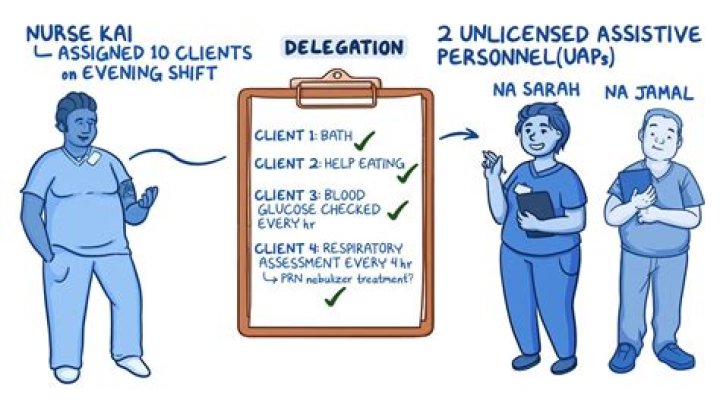 What are considered uncaring actions by nurses?