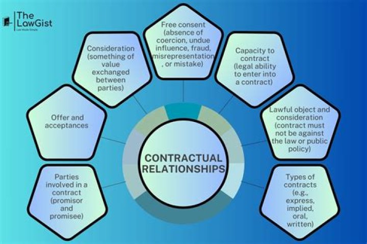 What are contractual teachers?