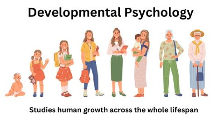 What are developmental problems?