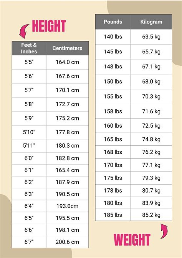 What are height and weight charts?