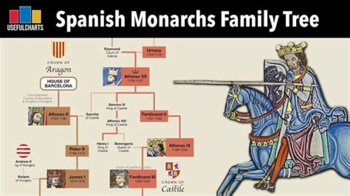 What are huge expanses of farm or ranch land granted by the Spanish monarch?