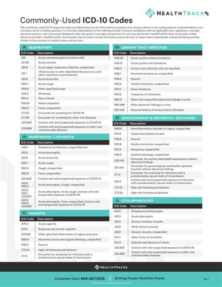 What are ICD-9 V codes?