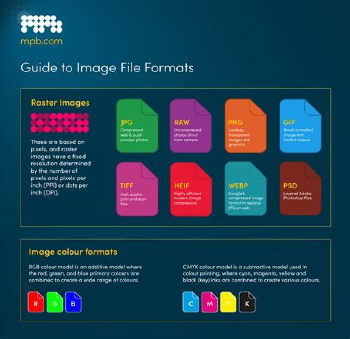 What are image styles used for in Drupal?