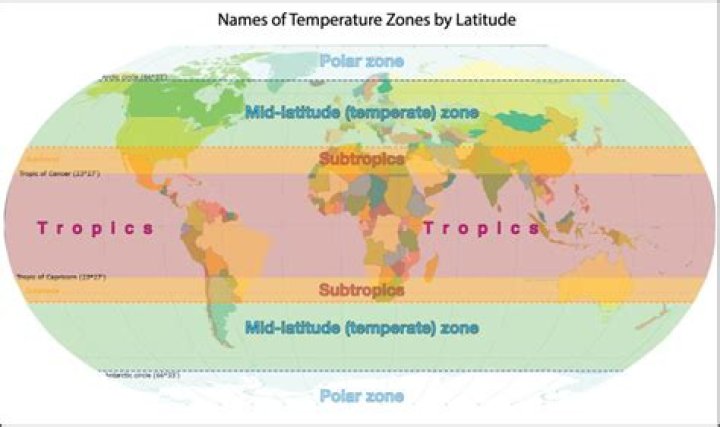 What are latitudinal zones?