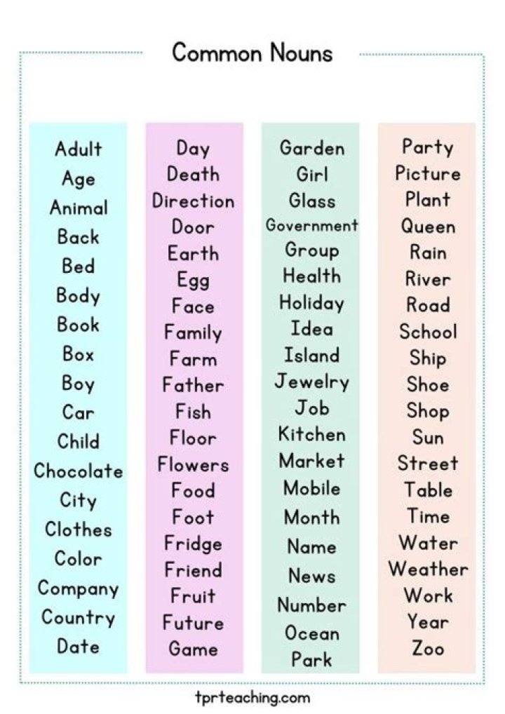 What are lists of nouns?