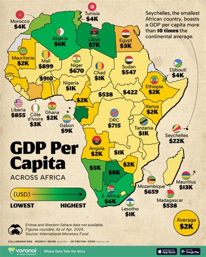 What are middle-income countries in Africa?