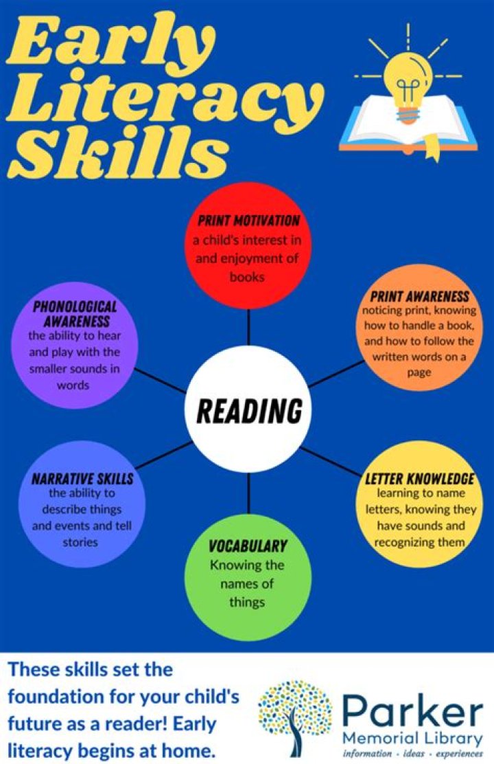 What are pre literacy skills?