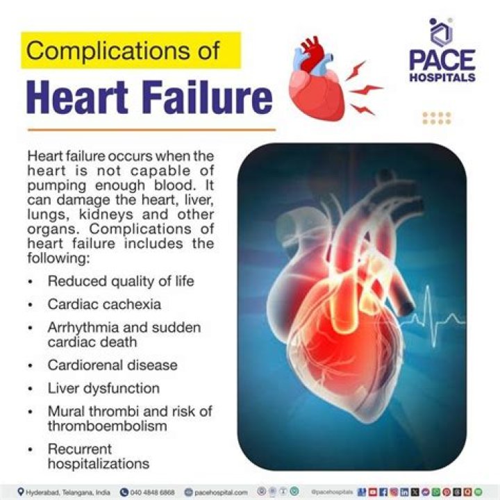 What are some complications of heart failure