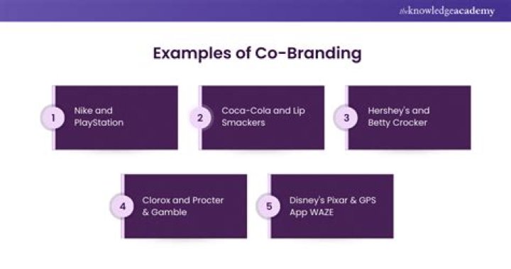 What are some examples of co-branding?