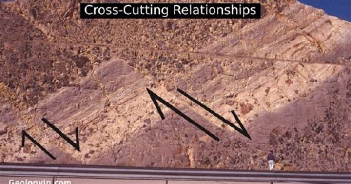 What are some examples of cross-cutting relationships?