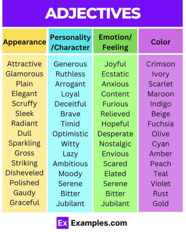 What are some examples of strong adjectives?