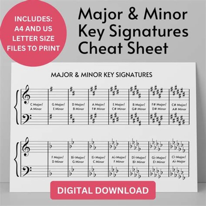 What are some famous songs written in a major key?