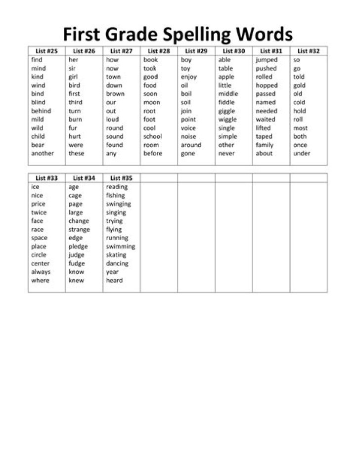 What are some good spelling words for 3rd graders?