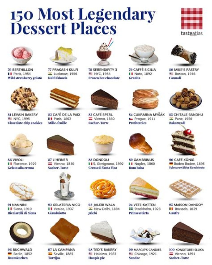 What are some names of desserts?