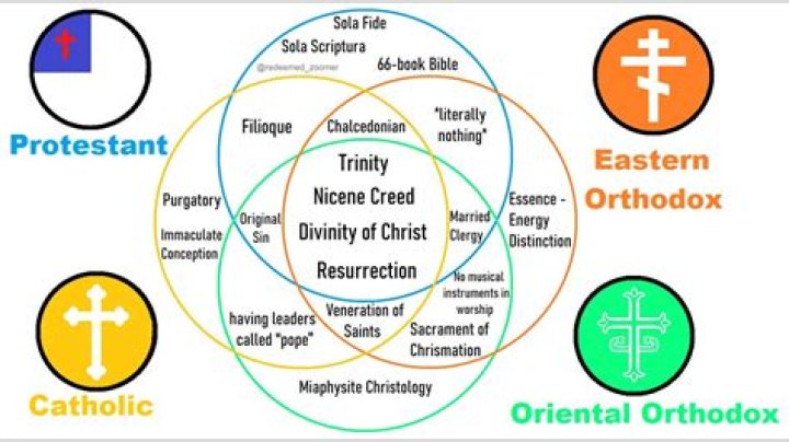 What are some of the elements of sanctification and truth that the church recognizes within the Protestant and Orthodox churches