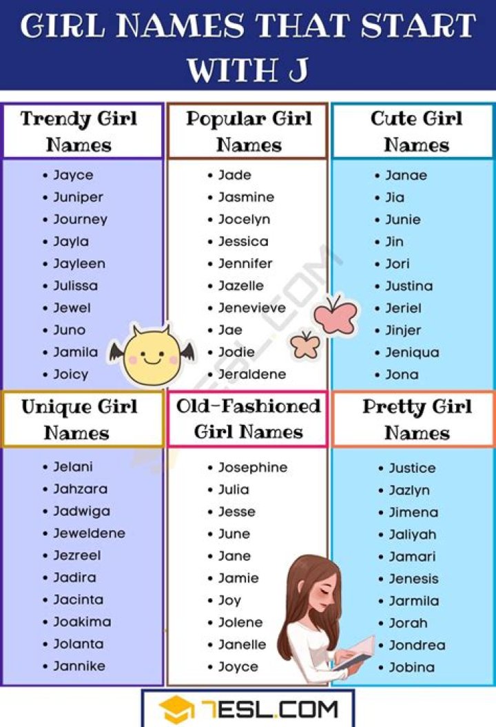 What are some unique names for a girl start with J?