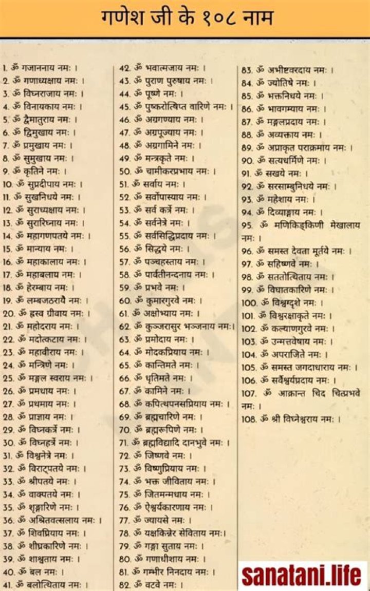 What are the 108 names of Lord Ganesha?