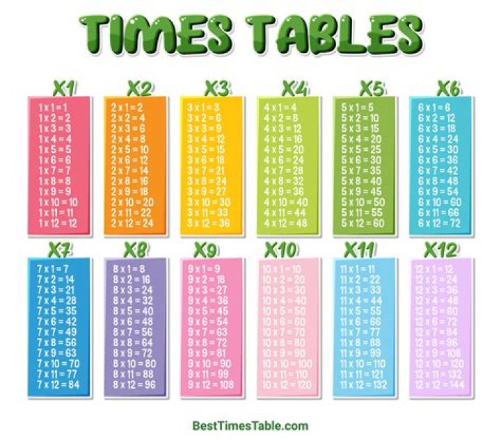 What are the 13 time tables?