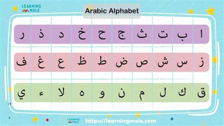 What are the 28 letters of the Arabic alphabet?