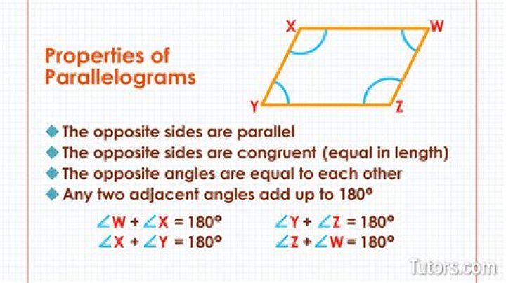 What are the 4 properties of parallelograms?