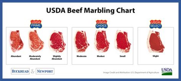 What are the 4 quality grades of beef?