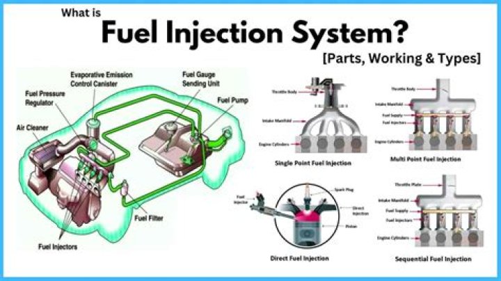 What are the 5 components of fuel system?