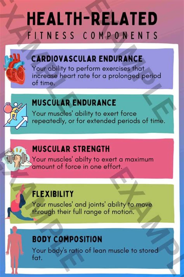 What are the 5 examples of health related fitness?